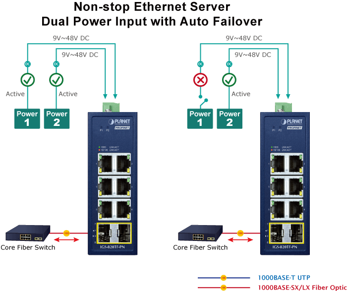 IGS-820TF-PN — Compact Industrial 6-Port 10/100/1000T + 2-Port 100/1000X SFP PROFINET Switch, vista 7
