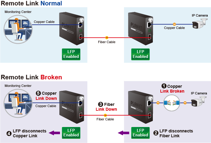 GST-80x Series — 10/100/1000BASE-T to 1000BASE-X Smart Media Converter, vista 13