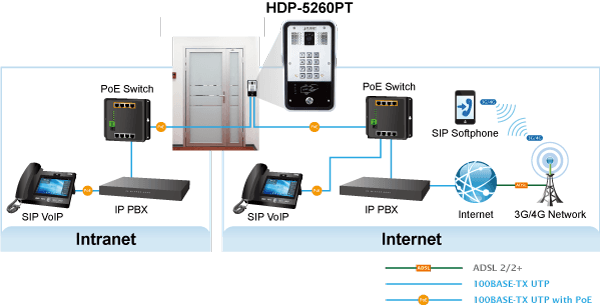 HDP-5260PT — 720p SIP Multi-unit Apartment Vandalproof Door Phone with RFID and PoE, vista 10