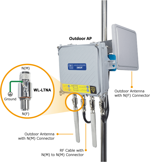 WL-LTNA — 2.4/5GHz Lightning Arrester (N-male to N-female), vista 5