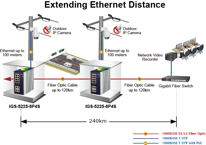 IGS-5225-8P4S-12V — Industrial L2+ 8-Port 10/100/1000T 802.3at PoE + 2-Port 100/1G SFP + 2-Port 100/1G/2.5G SFP Managed Ethernet Switch w/ 12V Booster, vista 17