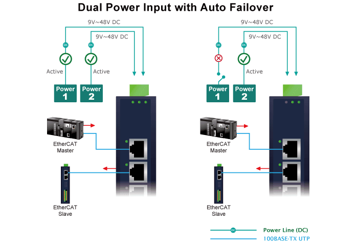 IECJ-400 — Industrial 4-Port EtherCAT Junction Slave, vista 8