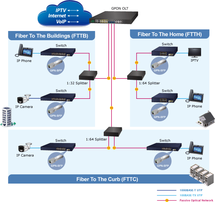 GPN-SFP — GPON ONU SFP Transceiver, vista 6