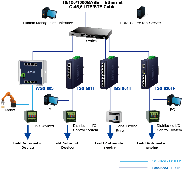 IGS-501T — 5-Port 10/100/1000T Industrial Gigabit Ethernet Switch with Wide Operating Temperature, vista 4