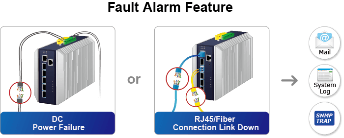 IGS-6325-5X1T — Industrial Layer 3 5-Port 10GBASE-X SFP+ + 1-Port 10GBASE-T Managed Ethernet Switch, vista 11