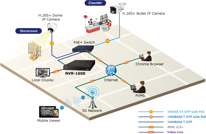 NVR-1600 — H.265+ 16-ch 4K Network Video Recorder, vista 10