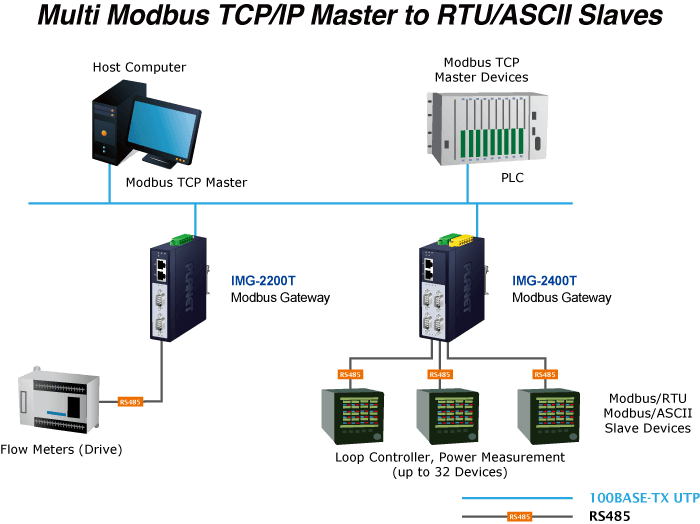 IMG-2400T — Industrial 4-Port RS232/422/485 Modbus Gateway, vista 10