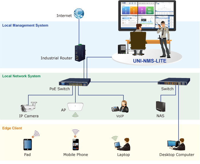 UNI-NMS / UNI-NMS-LITE — Universal Network Management System Software (LITE), vista 13