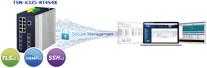 TSN-6325-8T4S4X — Industrial L3 8-Port 10/100/1000T + 4-Port 1G/2.5G SFP + 4-Port 10GBASE-X SFP+
Managed TSN Ethernet Switch, vista 13