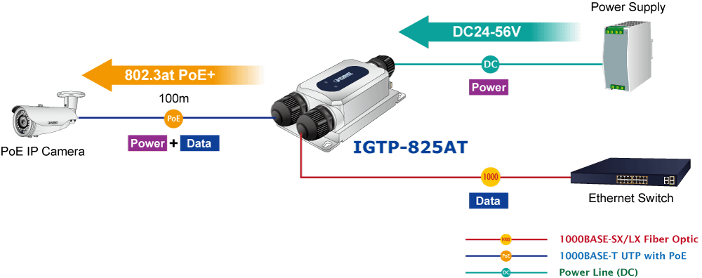 IGTP-825AT — Industrial IP67 1000BASE-X SFP to 10/100/1000BASE-T 802.3at PoE+ Media Converter, vista 10
