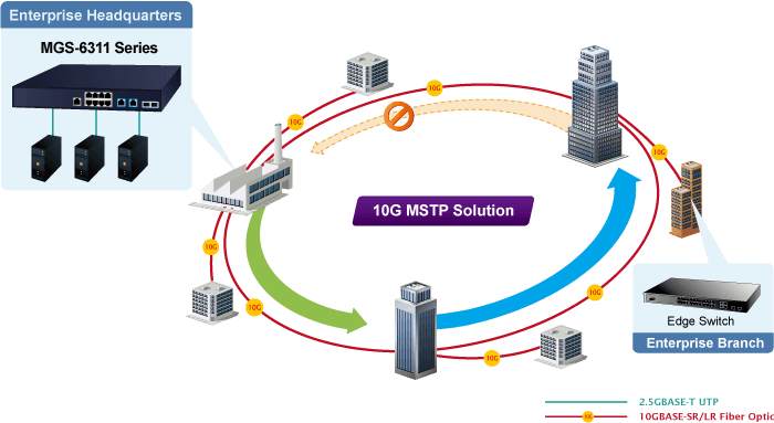 MGS-6311-8UP4X — L3 8-Port 2.5GBASE-T 802.3bt PoE + 4-Port 10GBASE-X SFP+ Managed Ethernet Switch, vista 12