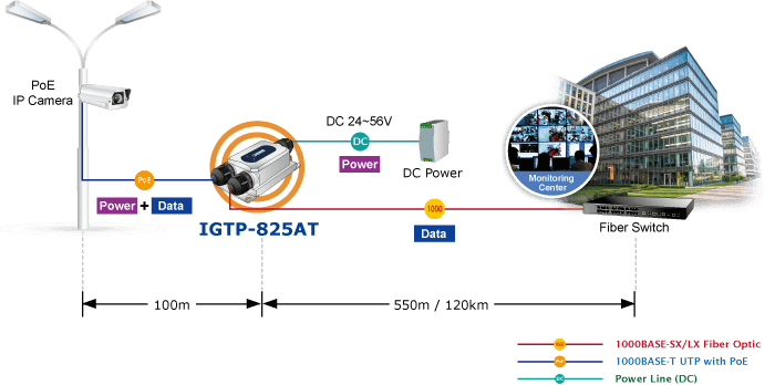 IGTP-825AT — Industrial IP67 1000BASE-X SFP to 10/100/1000BASE-T 802.3at PoE+ Media Converter, vista 11