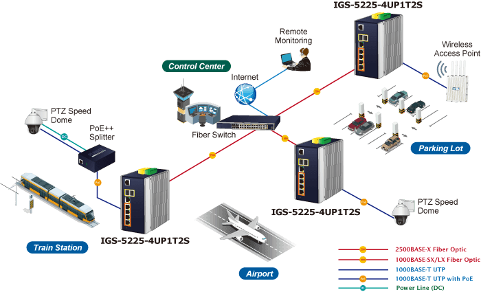 IGS-5225-4UP1T2S — Industrial L2+ 4-Port 10/100/1000T 802.3bt PoE + 1-Port 10/100/1000T + 2-Port 1G/2.5G SFP Managed Ethernet Switch, vista 14
