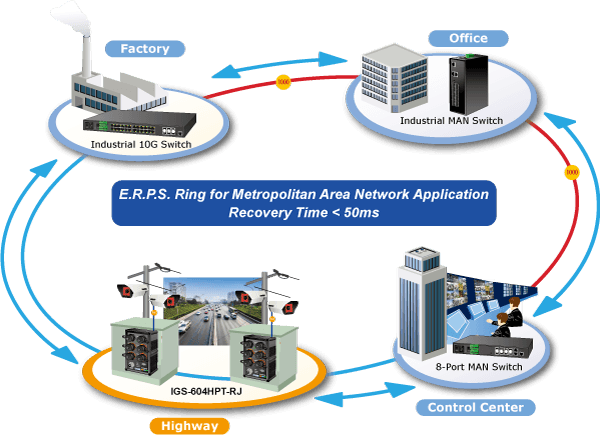 IGS-604HPT-RJ — Industrial IP67-rated 4-Port 10/100/1000T 802.3at PoE + 2-Port 10/100/1000T Managed Ethernet Switch, vista 13