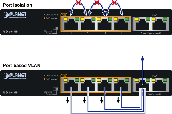 FSD-604HP — 4-Port 10/100TX 802.3af/at PoE + 2-Port 10/100TX Desktop Switch (60 Watts), vista 7