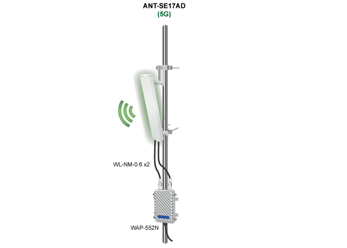 ANT-SE17AD — 2x2 MIMO 5GHz 17dBi Sector Antenna, vista 10