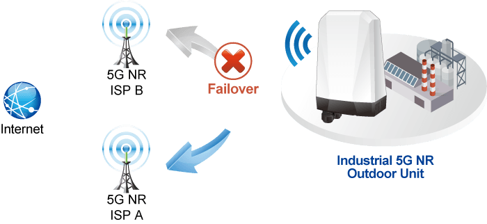 FWA-2100-NR — Industrial 5G NR Outdoor Unit (ODU) with 1-port Gigabit PoE PD, vista 6