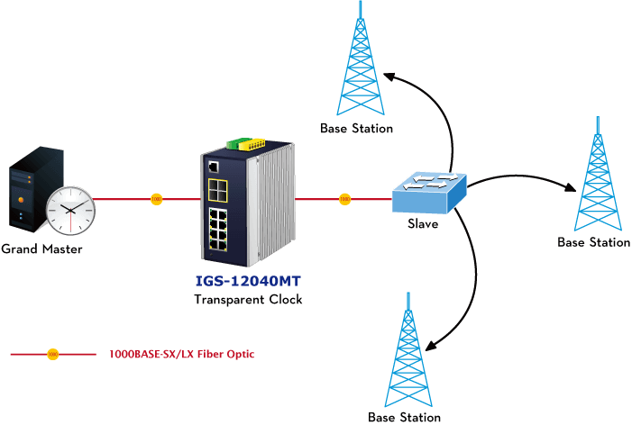 IGS-12040MT — Industrial 8-Port 10/100/1000T + 2-Port 100/1G SFP + 2-Port 1G/2.5G SFP Managed Ethernet Switch, vista 7