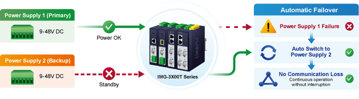 IMG-3100T — IP30 Industrial 1-Port RS232/RS422/RS485 Modbus Gateway, vista 7