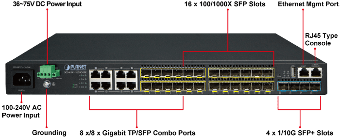 SGS-6341-16S8C4XR — Layer 3 16-Port 100/1000X SFP + 8-Port Gigabit TP/SFP + 4-Port 10G SFP+ Stackable Managed Switch (100~240V AC, 36-75V DC), vista 5
