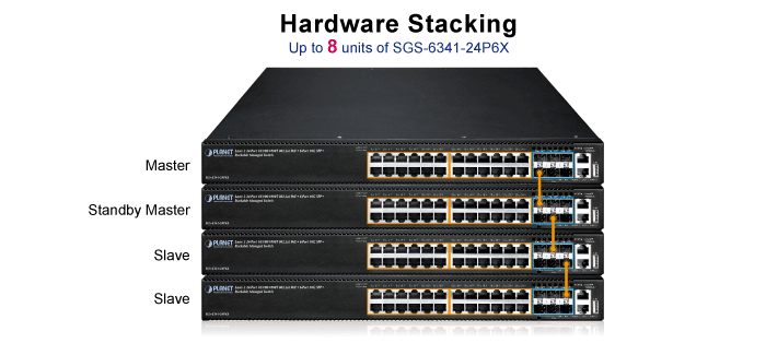 SGS-6341-24P6X — Layer 3 24-Port 10/100/1000T 802.3at PoE + 6-Port 10G SFP+ Stackable Managed Ethernet Switch, vista 7