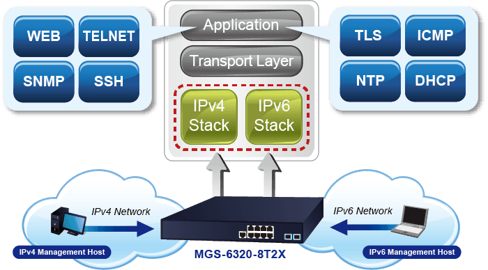 MGS-6320-8T2X — L3 4-Port 10/100/1000T + 4-Port 2.5G + 2-Port 10G SFP+ Managed Switch, vista 9