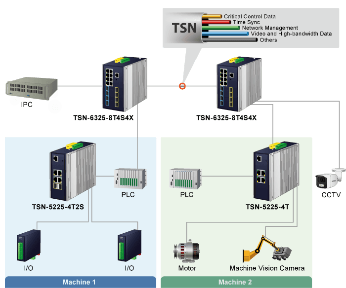 TSN-5225-4T — Industrial L2+ 4-Port 10/100/1000T Managed TSN Ethernet Switch, vista 4