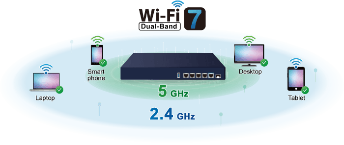 CSG-800BE — Dual 10G Cybersecurity Gateway with Wi-Fi 7 5100BE, vista 8