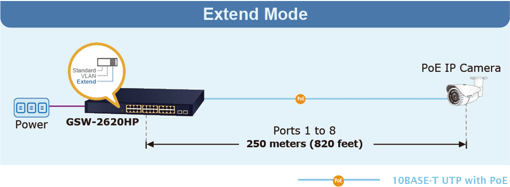 GSW-2620HP — 24-Port 10/100/1000T 802.3at PoE + 2-Port 1000X SFP Gigabit Ethernet Switch, vista 7