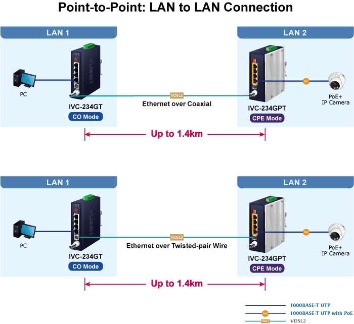 IVC-234GPT — Industrial 4-Port 10/100/1000T 802.3at PoE+ to VDSL2 Extender, vista 8