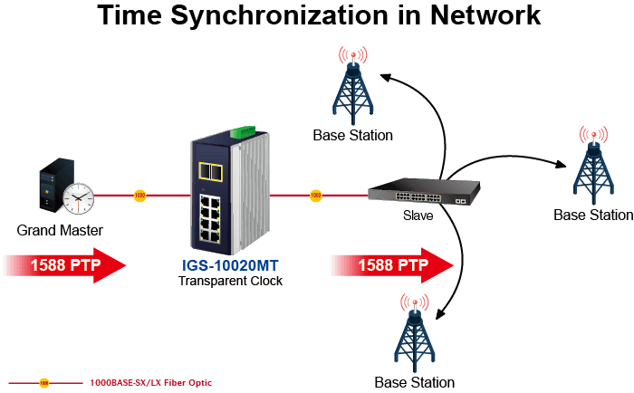 IGS-10020MT — Industrial 8-port 10/100/1000T + 2-port 1G/2.5G SFP Managed Gigabit Switch, vista 8