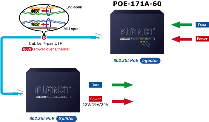 POE-171A-60 — Single-Port Multi-Gigabit 802.3bt PoE++ Injector (60 Watts), vista 8