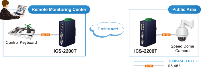ICS-2200T — Industrial 2-Port RS232/RS422/RS485 Serial Device Server, vista 11