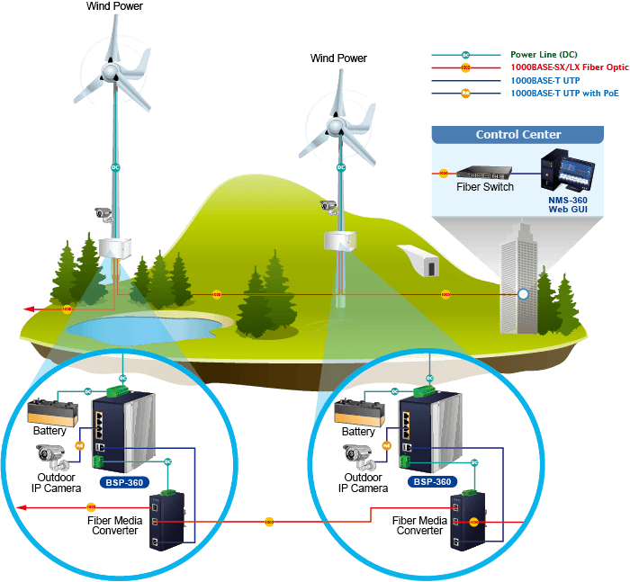 BSP-360 — Industrial Renewable Power 5-Port Gigabit Managed Switch/Router with 4-Port 802.3at PoE+, vista 13