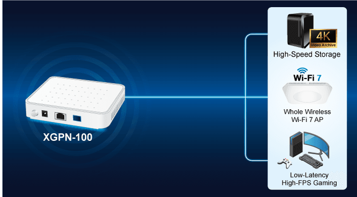 XGPN-100 — XGS-PON SFU ONT with 1-Port 10GbE, vista 6