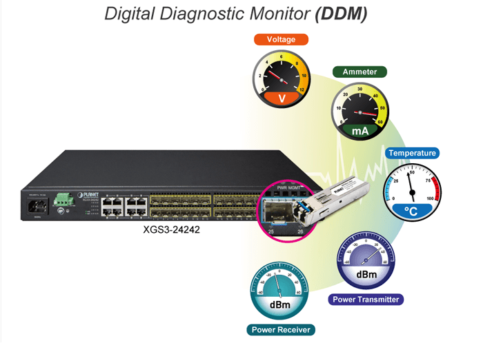 XGS3-24242 — Layer 3 24-Port 100/1000X SFP + 8-Port Shared TP + 4-Port 10G SFP+ Stackable Managed Switch (100~240V AC, 36-75V DC), vista 8