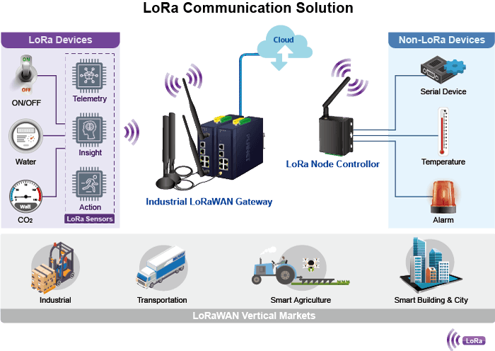 LCG-300 — Industrial LoRaWAN Gateway with 5-Port 10/100/1000T, vista 10