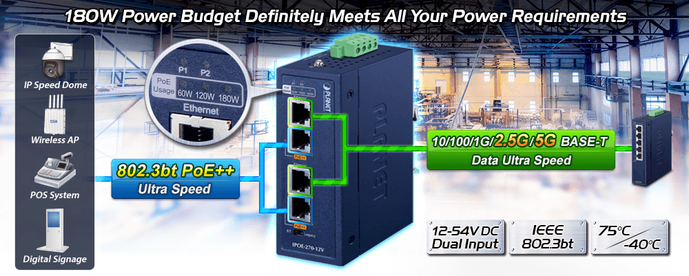 IPOE-270 / IPOE-270-12V — Industrial 2-port Multi-Gigabit 802.3bt PoE++ Injector Hub, vista 7