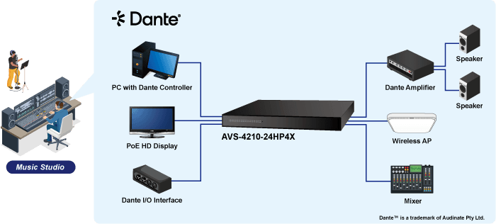 AVS-4210-24HP4X — 8-Port 10/100/1000T 802.3bt PoE + 16-Port 10/100/1000T 802.3at PoE + 4-Port 10G SFP+ Managed AV Switch, vista 12