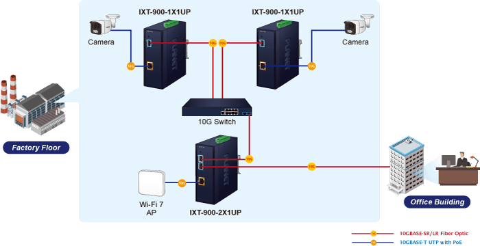 IXT-900-2X1UP — Industrial 2-Port 10G SFP+ + 1-Port 10GBASE-T 802.3bt PoE++ Managed Media Converter, vista 9