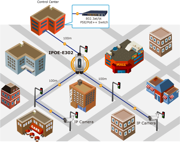 IPOE-E302 — Industrial IP67 1-Port 802.3bt PoE++ to 2-Port 802.3at/bt PoE++ Extender, vista 10