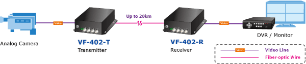 VF-402-KIT — 4-Channel Video over Fiber Bundled Kit, vista 6