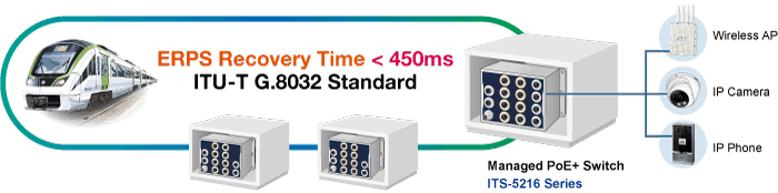 ITS-5216-8P2TB-WV — Industrial L2+ 8-Port 10/100/1000T 802.3at PoE M12 + 2-Port 10/100/1000T M12 Bypass Managed Ethernet Switch, vista 6