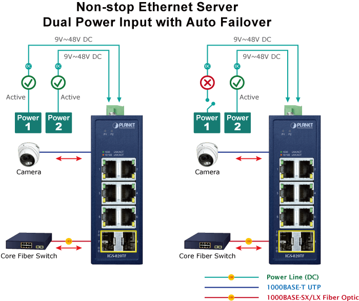 IGS-820TF — Compact Industrial 6-Port 10/100/1000T + 2-Port 100/1000X SFP Ethernet Switch, vista 7