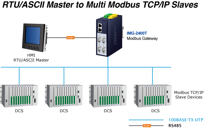 IMG-2400T — Industrial 4-Port RS232/422/485 Modbus Gateway, vista 9
