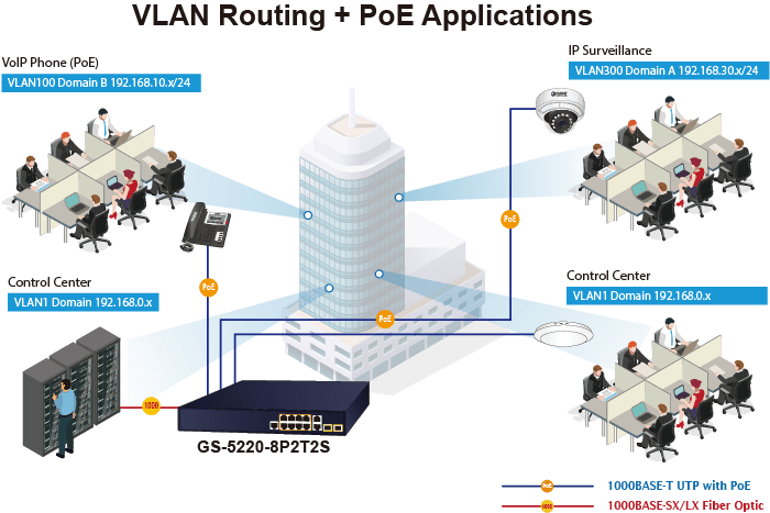 GS-5220-8P2T2S — L2+ 8-Port 10/100/1000T 802.3at PoE + 2-Port 10/100/1000T + 2-Port 100/1000X SFP Managed Switch, vista 11