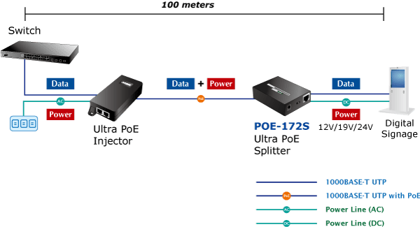 POE-172S — Single-Port 10/100/1000Mbps Ultra PoE Splitter (12V/19V/24V), vista 9