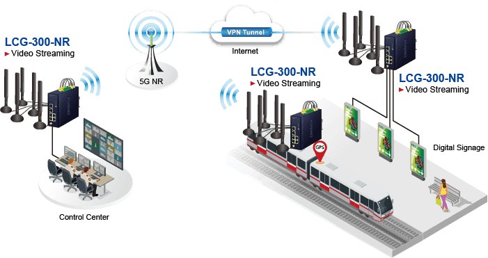 LCG-300-NR — Industrial LoRaWAN + 5G NR Cellular Gateway with 5-Port 10/100/1000T, vista 13