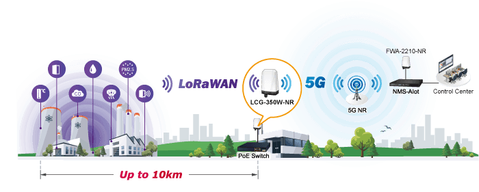 LCG-350W-NR — Industrial Outdoor LoRaWAN 5G NR Cellular Gateway, vista 11