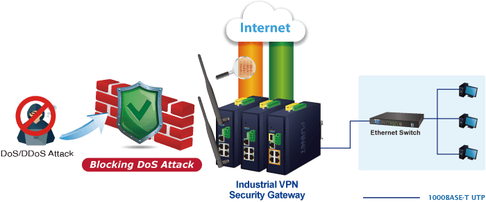 IVR-300FP — Industrial 4-Port 10/100/1000T 802.3at PoE + 1-Port 10/100/1000T + 1-Port 1000X SFP VPN Security Gateway, vista 8
